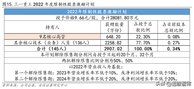 工程机械龙头，三一重工：底部蓄力，数字化向"两新三化"战略升级