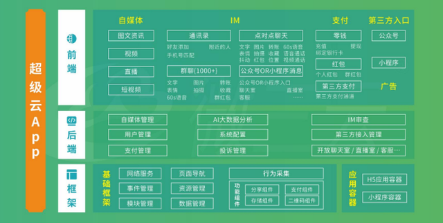 集流量于一身的超级云app,直面痛击企业痛点,你了解多少?