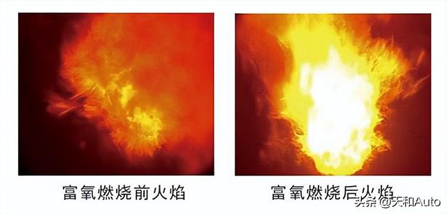 改装机械增压器是燃油车提升动力的唯一可行方式，但也后患无穷