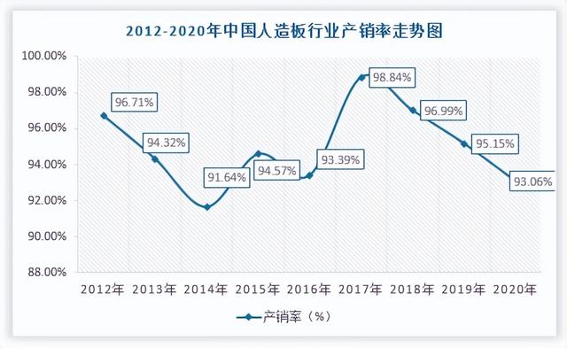 中国人造板行业现状深度研究与投资前景分析报告(2022-2029年)