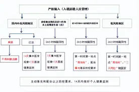 这些来（返）抚人员需要集中隔离！抚州发布最新提示！图片