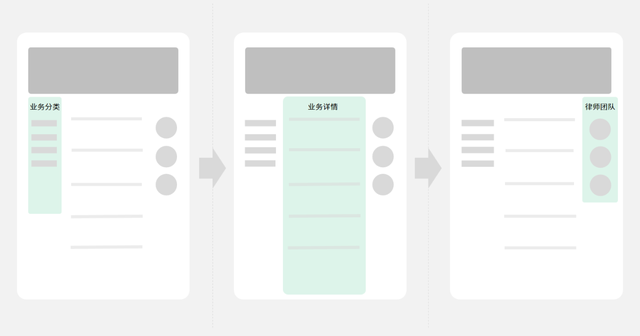 ��վ���裺�ӵײ��߼����Ӿ���������ÿͶ���ҵ�����ζ�