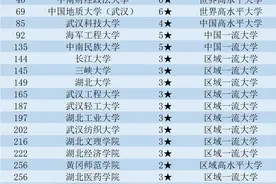 湖北高校30强，湖北大学排名第13，武理工进入前三强图片