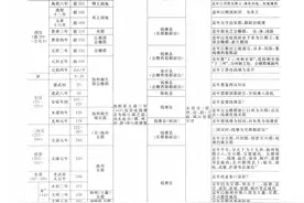 刀郎写出错歌《花妖》，杭州历史地名的复杂程度堪比西塞山图片