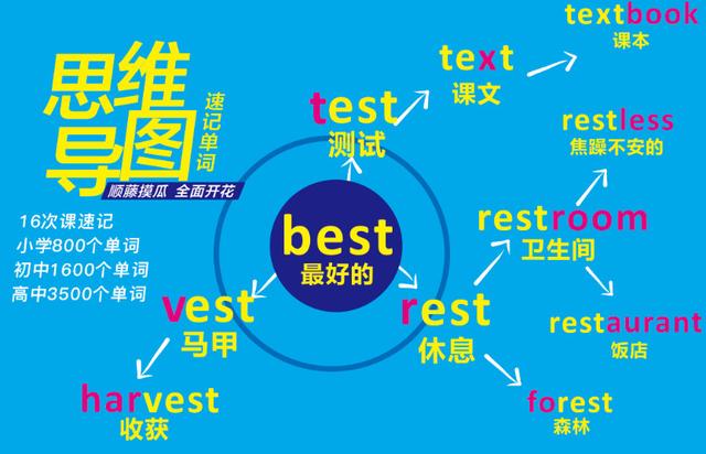 很多家长不清楚什么叫统招生，调剂生，统筹生？别傻傻分不清