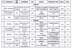 哪款容量大？哪款自重轻？沪消保委测试了30款儿童书包图片