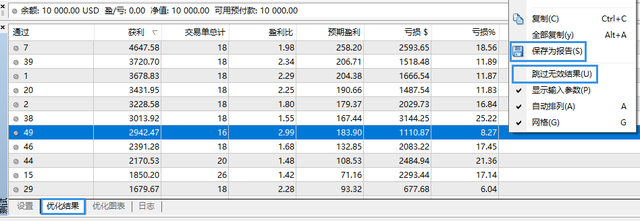 EA优化详细教程-找到盈亏比最好的EA参数