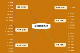 中国象棋基本杀法——三十六种最常用杀招大全图片