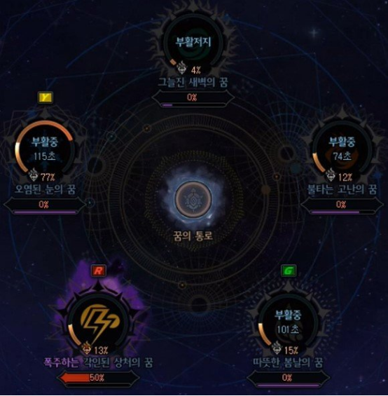 DNF：BOSS也有复活币？雾神团本1阶段攻略