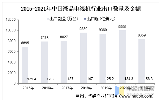 一天研究一个行业:中国电视机行业市场深度分析