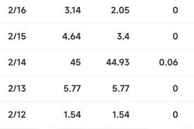 当你在头条号收益低的时候你可以去百家号试试图片