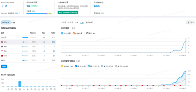 谷歌关键词优化多少钱【2023年调研】