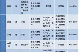 2023版: 婚假、产假、年假、病假、事假、哺乳假等25类规定和待遇图片