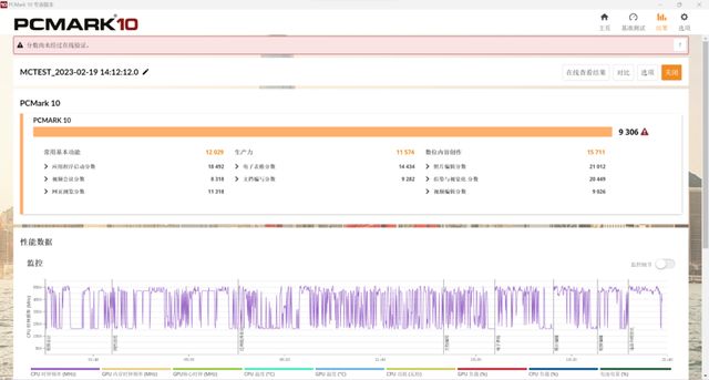 RTX 4070驾到，1440p游戏纵横沙场 ROG枪神7游戏本深度测试
