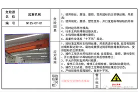 PPT | 「课件」现场危险源风险点安全告知卡、告知牌（20页）图片