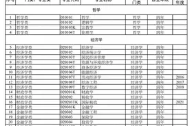 公务员选岗专业目录，终于有人整理出来了，收藏起来看看！图片