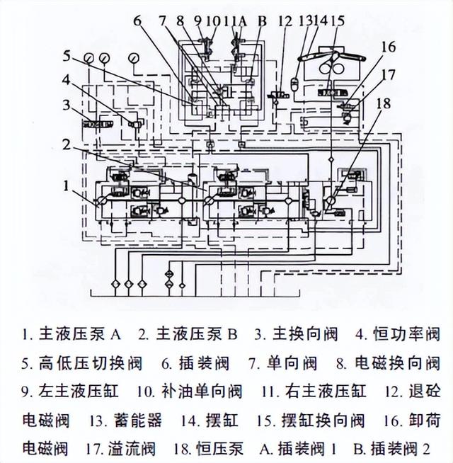 混凝土泵车故障原因及修复方法