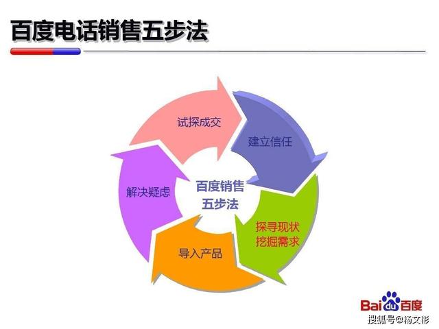 ����Ӫ����������Щ