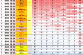 高考必看 | 2023年中国7大排行榜总排名全网独家发布！软科 VS 武书连图片