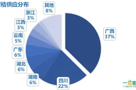 这么多柑橘品种，哪个最赚钱？一亩田柑橘产业大数据来了图片