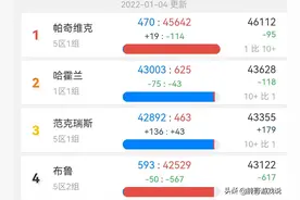 魔兽怀旧服：暴雪重提阵营平衡，为了玩家着想，三个因素干扰合服图片