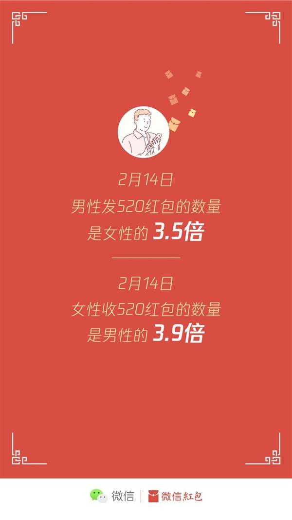 七夕节限定：微信开放520元大额红包，仅限今天