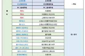 上海2023小学初中学区一览图片