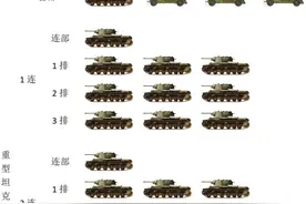 二战期间苏联装甲部队的编制介绍（一）图片