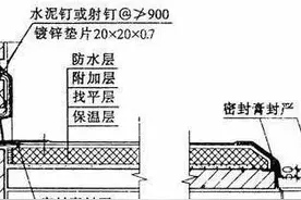 预制板结构层屋面防水构成及作法图片
