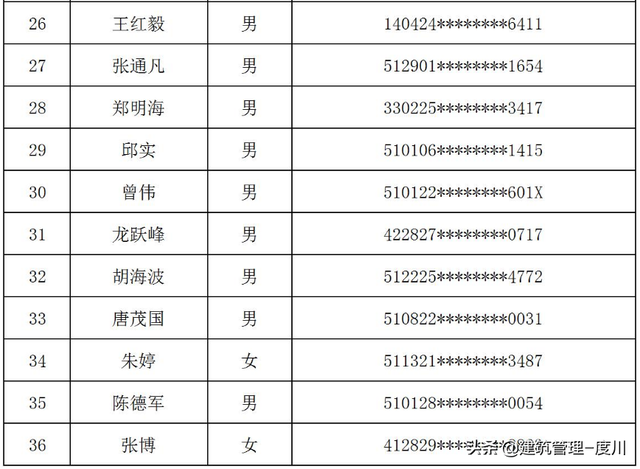 成都通报：36人申报高级职称提供虚假材料！3年不得申报评审