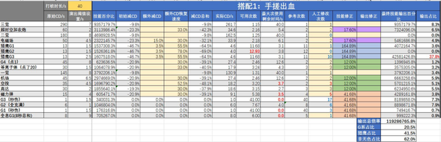 DNF：猎鹰起飞！母鸡CP改版分析及自定义搭配选择详解