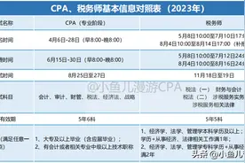 CPA+税务师联合备考攻略，一次备考，两本证书！图片