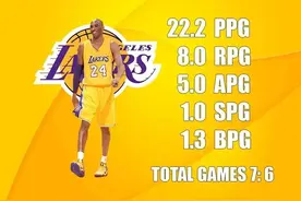 美媒列出科比乔丹詹姆斯职业生涯季后赛抢七数据，谁才是抢七之王图片