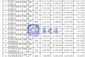 中国中铁各工程局最新排名来袭图片