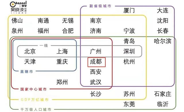 双机场助力成都迈向世界级城市