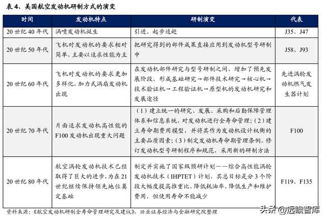 国防军工行业：航空发动机可靠性规律研究及海外案例分析