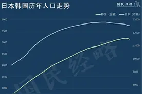 “三抛世代”出现，日本韩国为何接连陷入“超单身社会”？图片