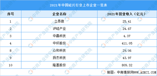 2022���й����������ҵ��ҵ�����������г�����