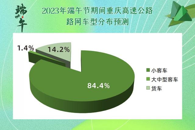 端午假期高速不免费 这些路段易拥堵