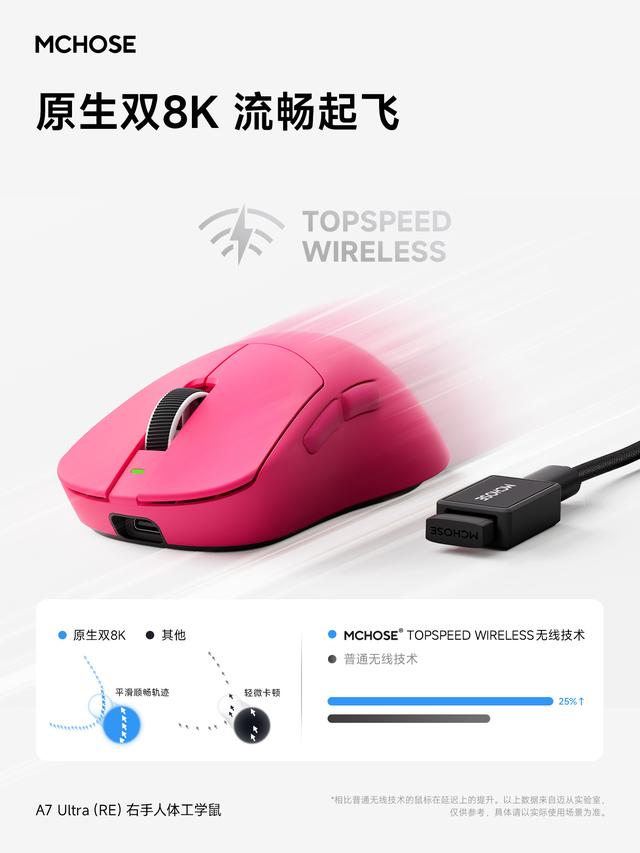 迈从推右手人体工学中大手鼠标A7 Ultra(RE)：PAW3950，359元