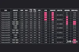 测评｜Garmin265三周深度使用反馈！专业跑步手表的天花板？图片