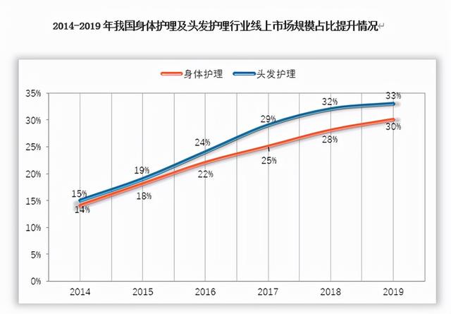 2022年中国香皂市场分析报告-行业竞争策略与发展动向研究