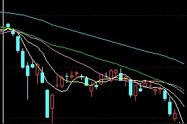 股市，为什么每到节日长假前都会下跌图片