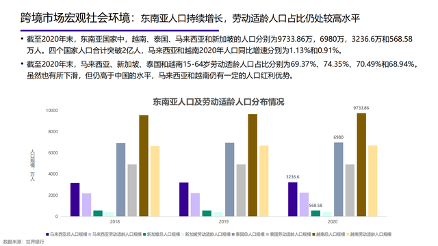 2022���й��󽡿���ҵ�о����棨�����ѡ������ơ���������������