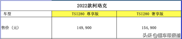 新车 | 售价9.99万元起，2022款斯柯达6大系列车型上市