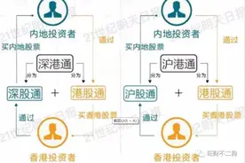 沪股通、深股通、港股通、陆股通、北向、南向资金都是什么鬼？图片