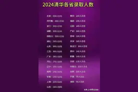 2024年清华各省录取人数一览表，看看有你们省的学子吗？图片