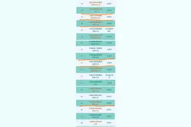 蹭热也预测一下央企外迁地图片