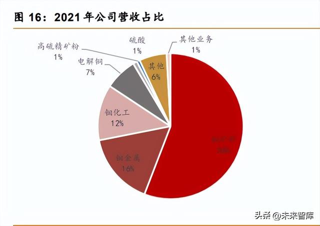 钼行业分析报告:供需缺口扩大,特钢金属蓄势待发