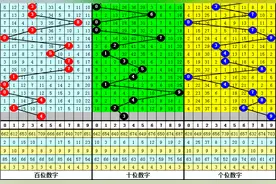 夏姐排列三2023208期推荐：本期参考号码4图片